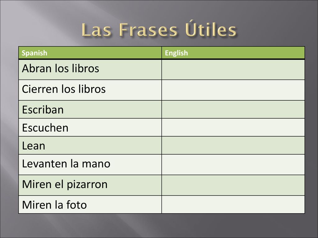 Las Frases Útiles Abran los libros Cierren los libros Escriban