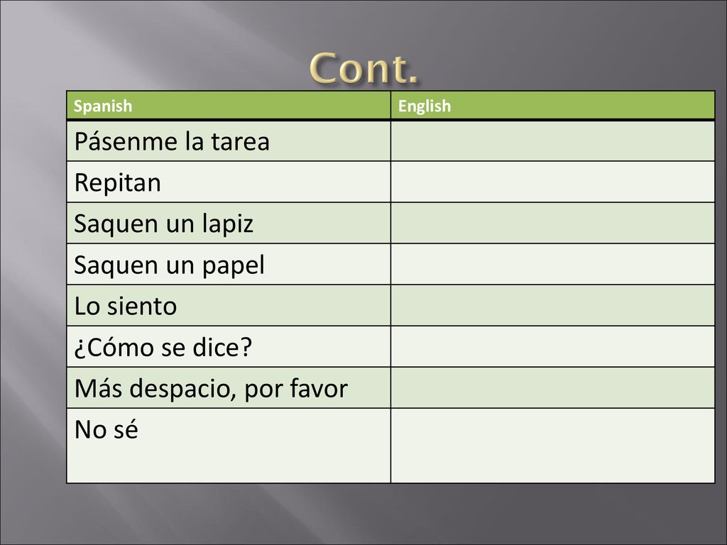 Cont. Pásenme la tarea Repitan Saquen un lapiz Saquen un papel