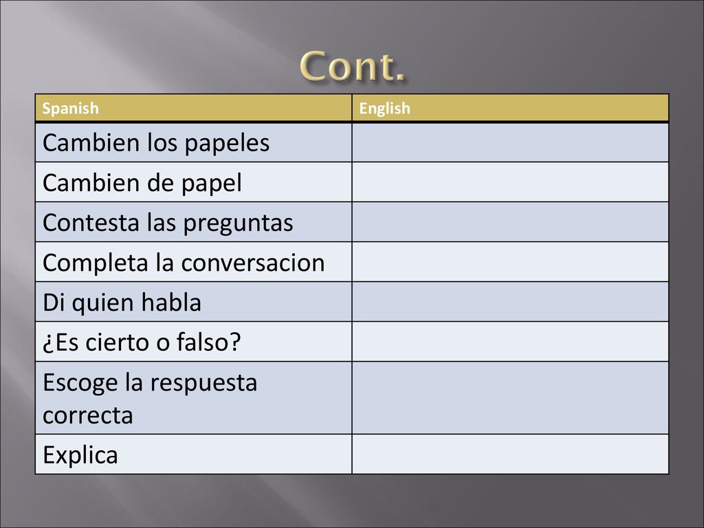 Cont. Cambien los papeles Cambien de papel Contesta las preguntas