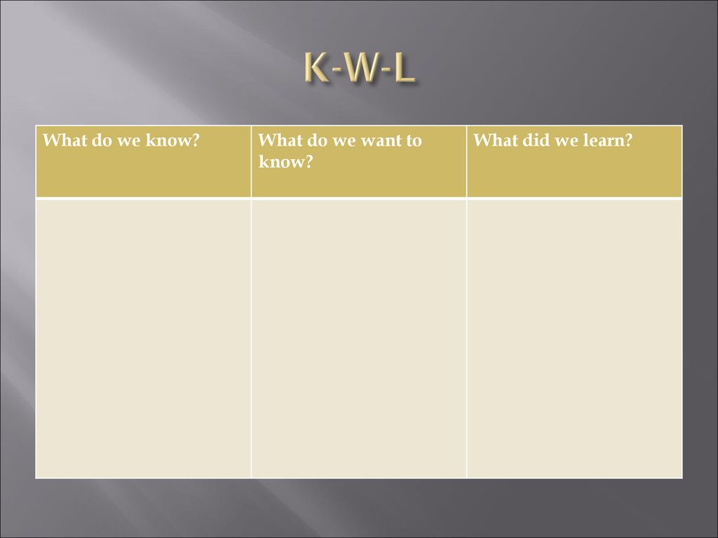K-W-L What do we know What do we want to know What did we learn