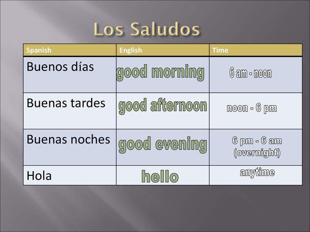 Los Saludos Buenos días Buenas tardes Buenas noches Hola good morning