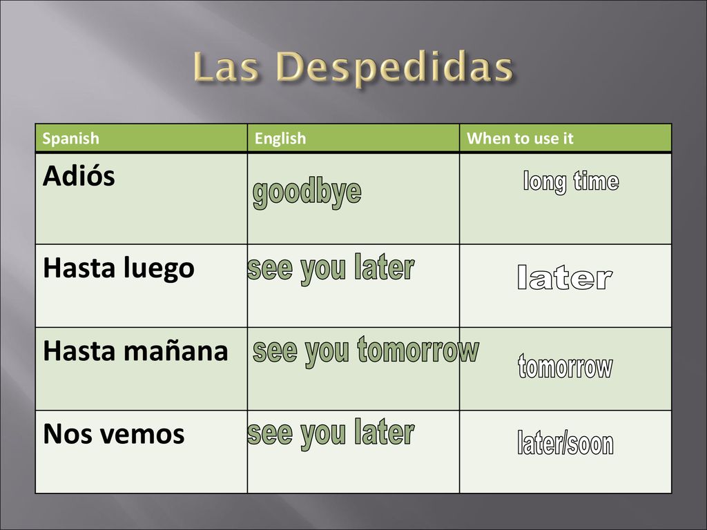 Las Despedidas Adiós Hasta luego Hasta mañana Nos vemos goodbye
