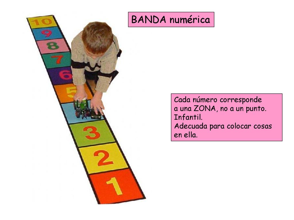 BANDA numérica Cada número corresponde a una ZONA, no a un punto.