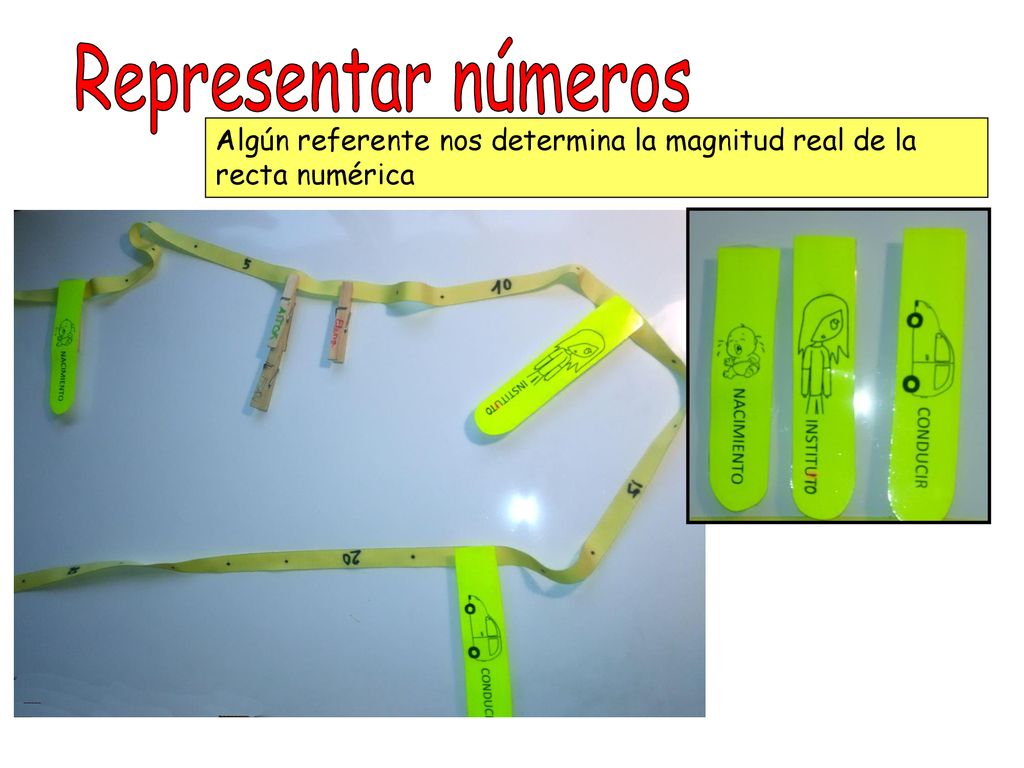 Representar números Algún referente nos determina la magnitud real de la recta numérica