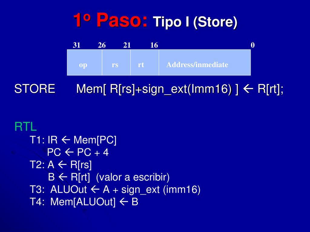 1o Paso: Tipo I (Store) STORE Mem[ R[rs]+sign_ext(Imm16) ]  R[rt];