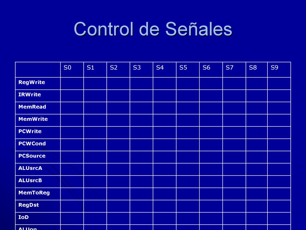 Control de Señales S0 S1 S2 S3 S4 S5 S6 S7 S8 S9 RegWrite IRWrite