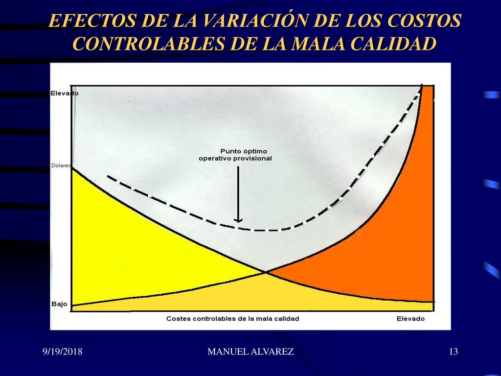EFECTOS DE LA VARIACIÓN DE LOS COSTOS CONTROLABLES DE LA MALA CALIDAD