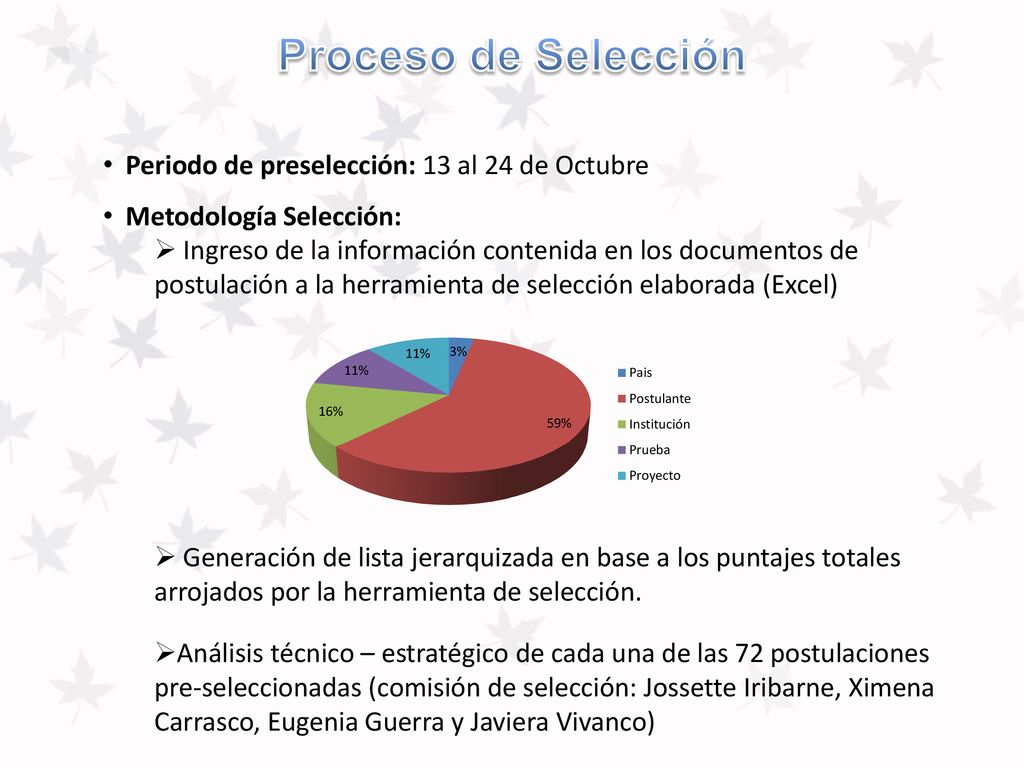 Proceso de Selección Periodo de preselección: 13 al 24 de Octubre