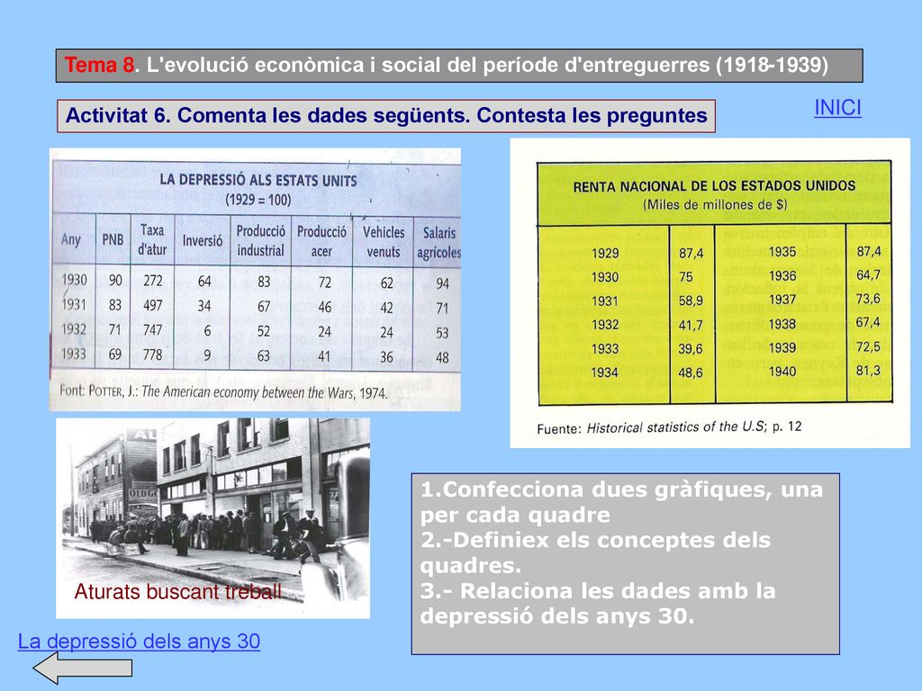 Tema 8. L evolució econòmica i social del període d entreguerres ( )