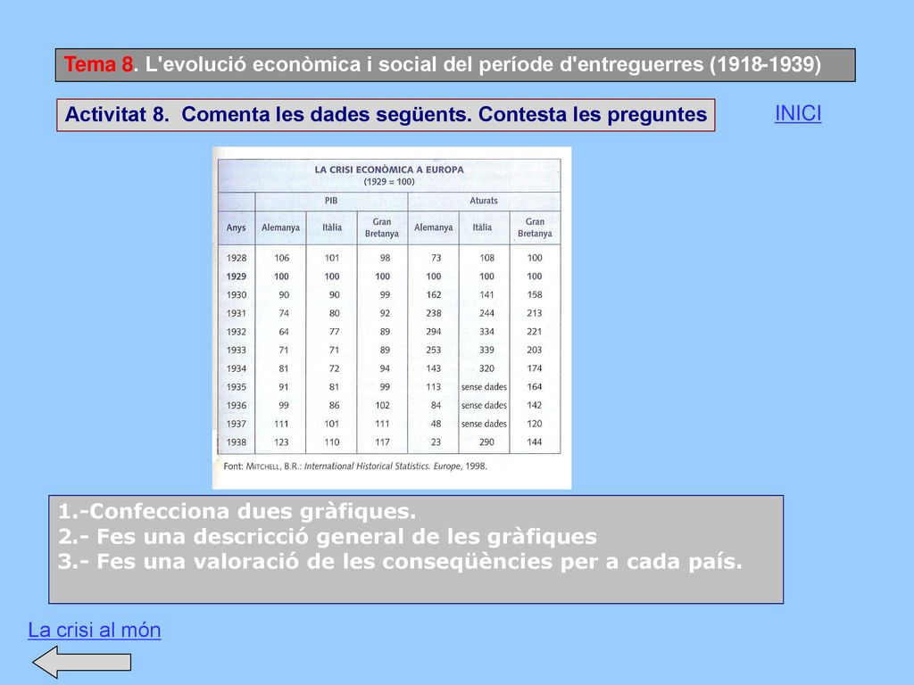 Tema 8. L evolució econòmica i social del període d entreguerres ( )