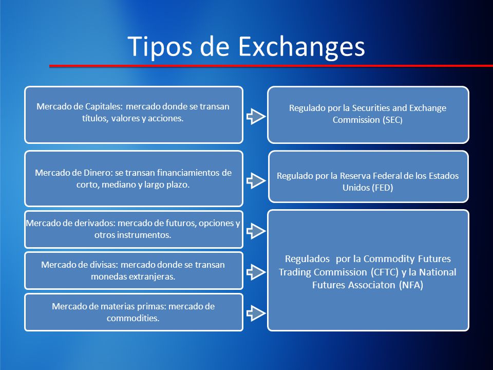 Tipos de Exchanges Mercado de Capitales: mercado donde se transan títulos, valores y acciones.
