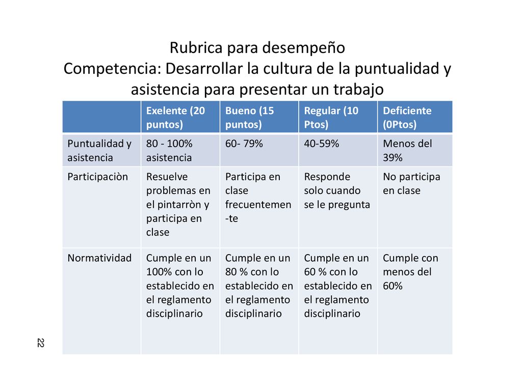 Rubrica para desempeño Competencia: Desarrollar la cultura de la puntualidad y asistencia para presentar un trabajo