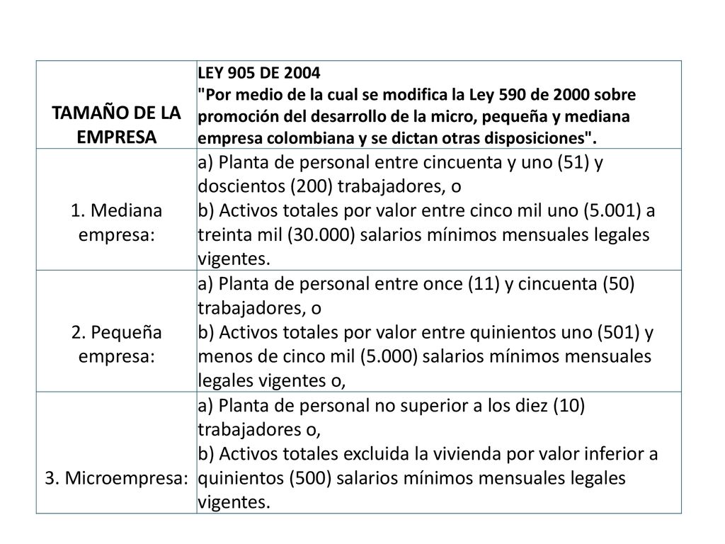a) Planta de personal entre once (11) y cincuenta (50) trabajadores, o