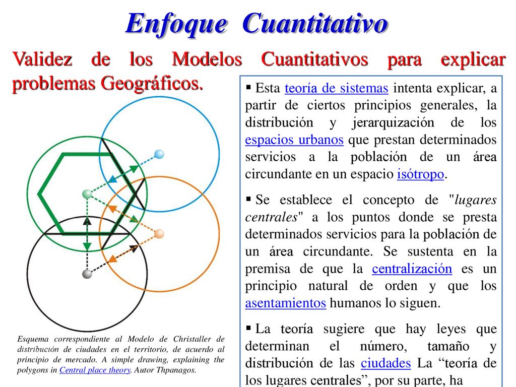 Enfoque Cuantitativo Validez de los Modelos Cuantitativos para explicar problemas Geográficos.