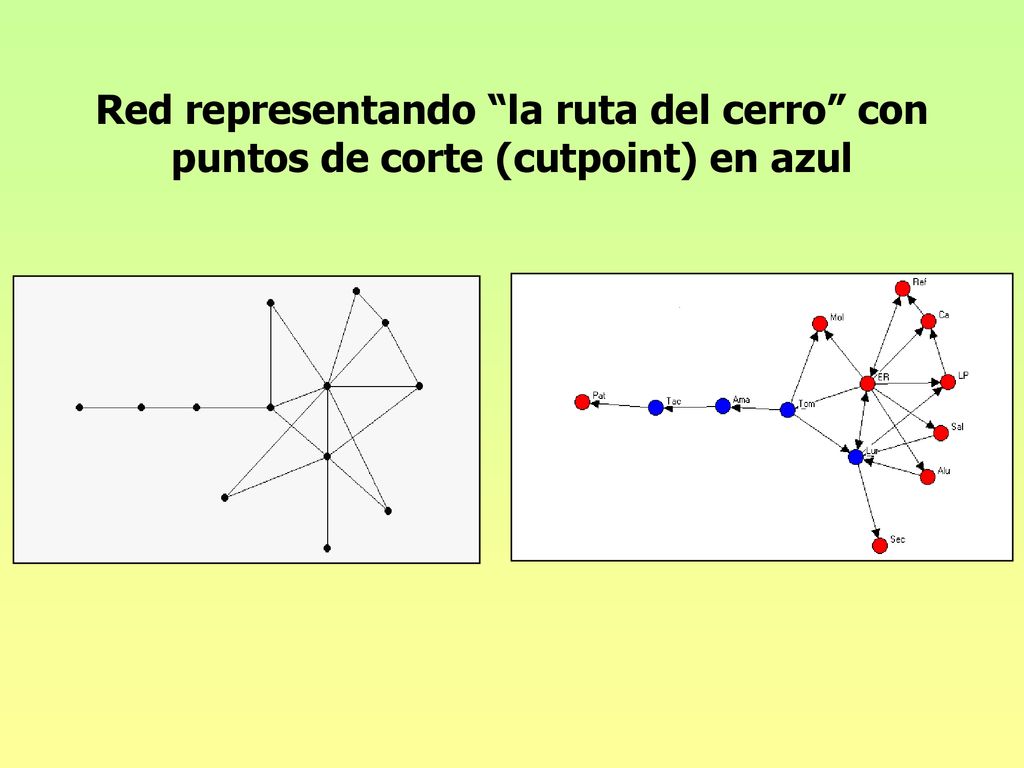 Red representando la ruta del cerro con puntos de corte (cutpoint) en azul