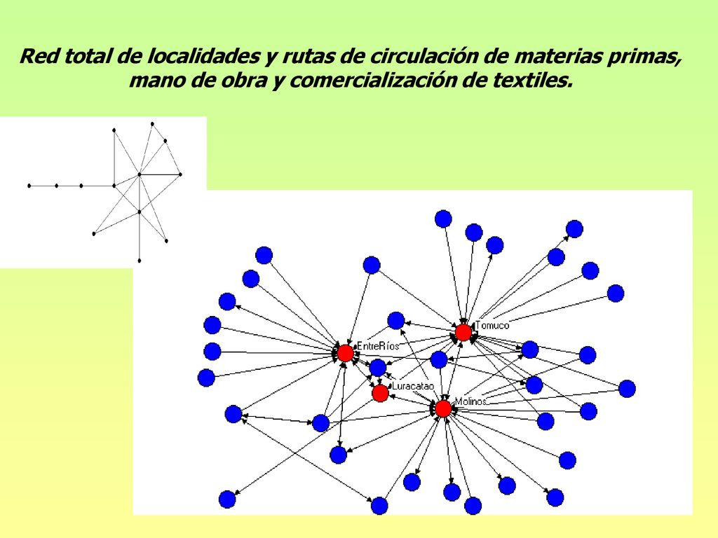 Red total de localidades y rutas de circulación de materias primas, mano de obra y comercialización de textiles.