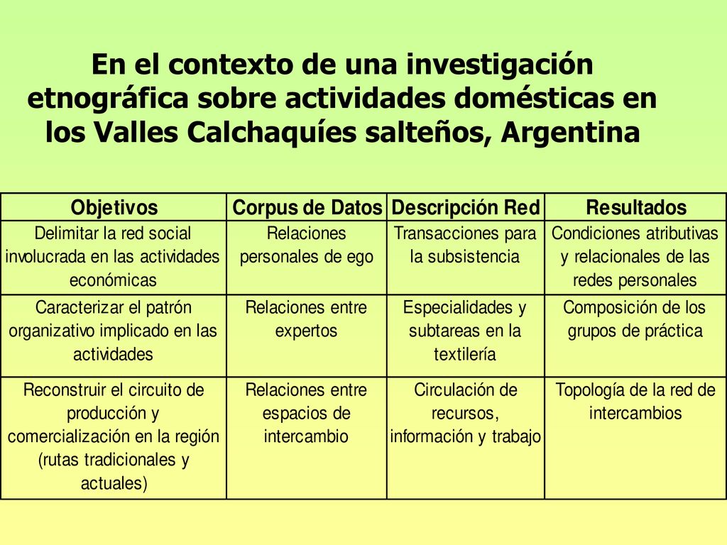 En el contexto de una investigación etnográfica sobre actividades domésticas en los Valles Calchaquíes salteños, Argentina