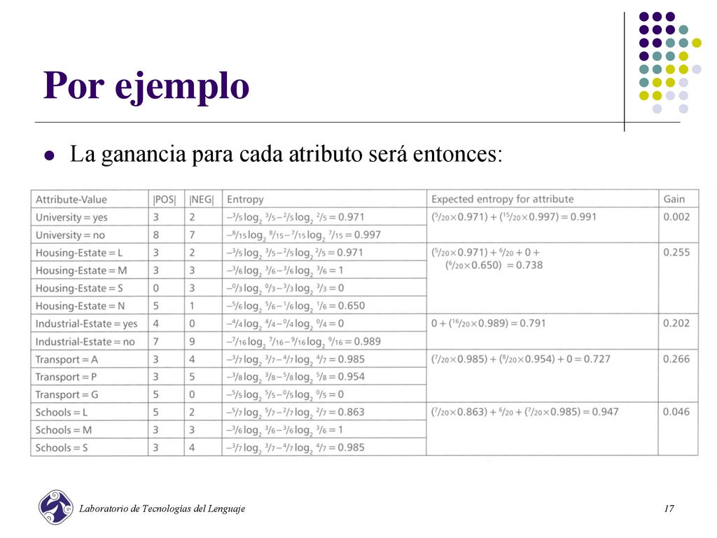 Por ejemplo La ganancia para cada atributo será entonces: