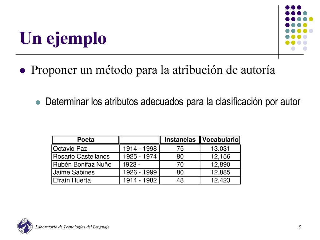 Un ejemplo Proponer un método para la atribución de autoría