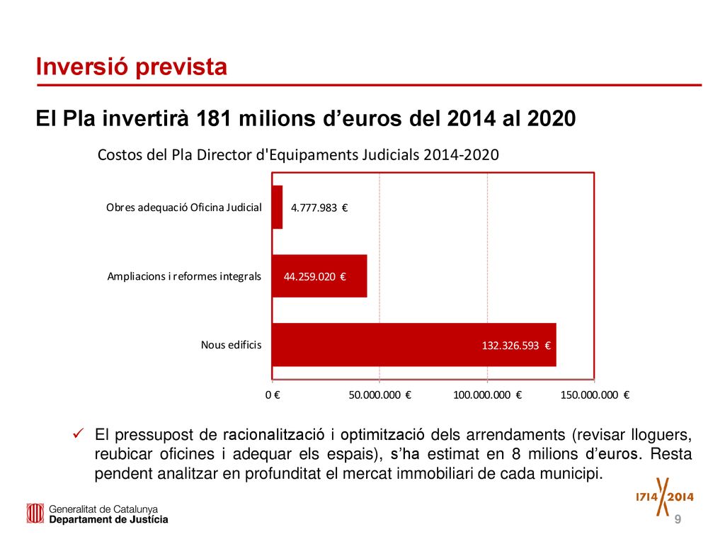 Inversió prevista El Pla invertirà 181 milions d’euros del 2014 al