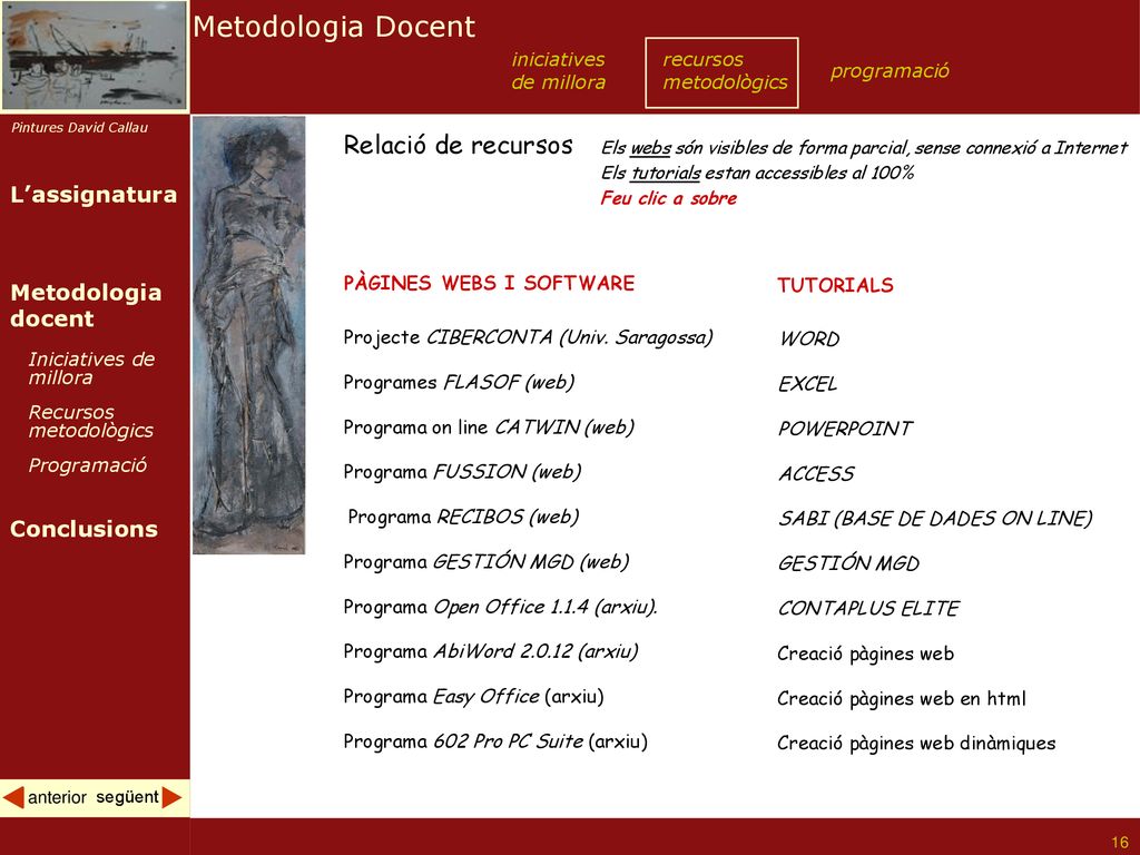 Metodologia Docent Relació de recursos iniciatives de millora recursos
