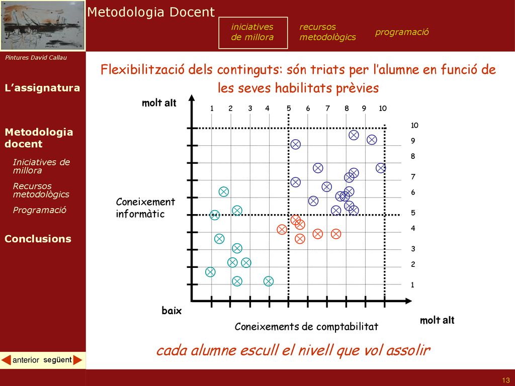 Ä cada alumne escull el nivell que vol assolir Metodologia Docent