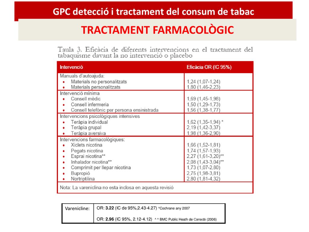 GPC detecció i tractament del consum de tabac TRACTAMENT FARMACOLÒGIC