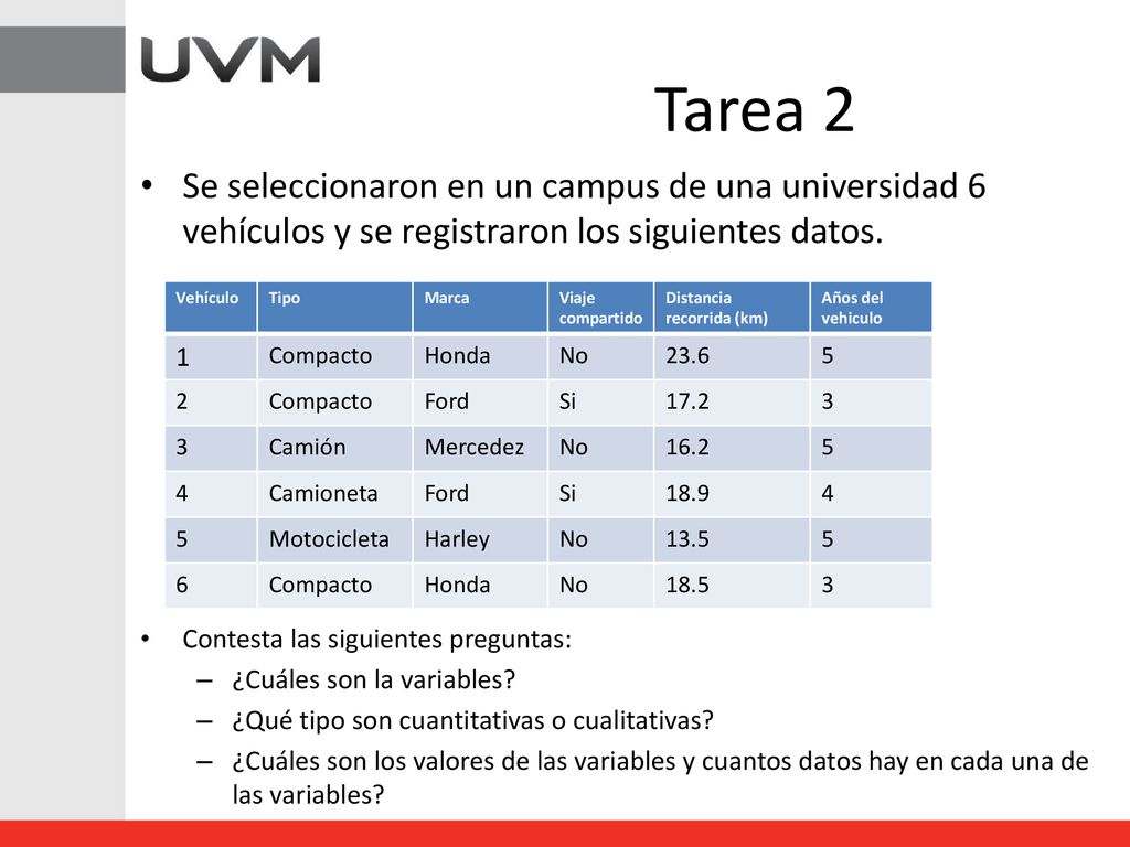 Tarea 2 Se seleccionaron en un campus de una universidad 6 vehículos y se registraron los siguientes datos.