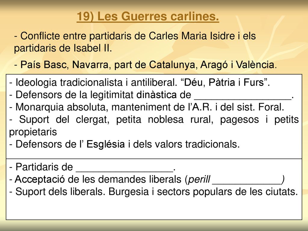 19) Les Guerres carlines. - Conflicte entre partidaris de Carles Maria Isidre i els partidaris de Isabel II.