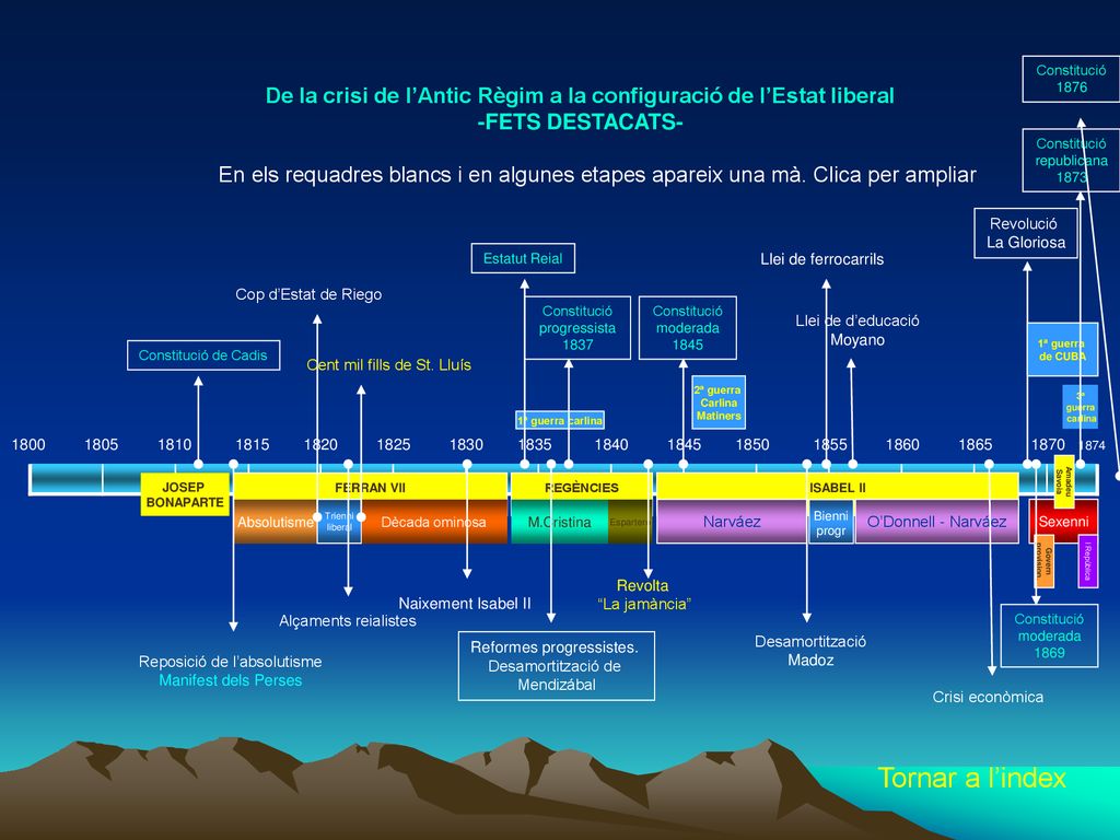 De la crisi de l’Antic Règim a la configuració de l’Estat liberal
