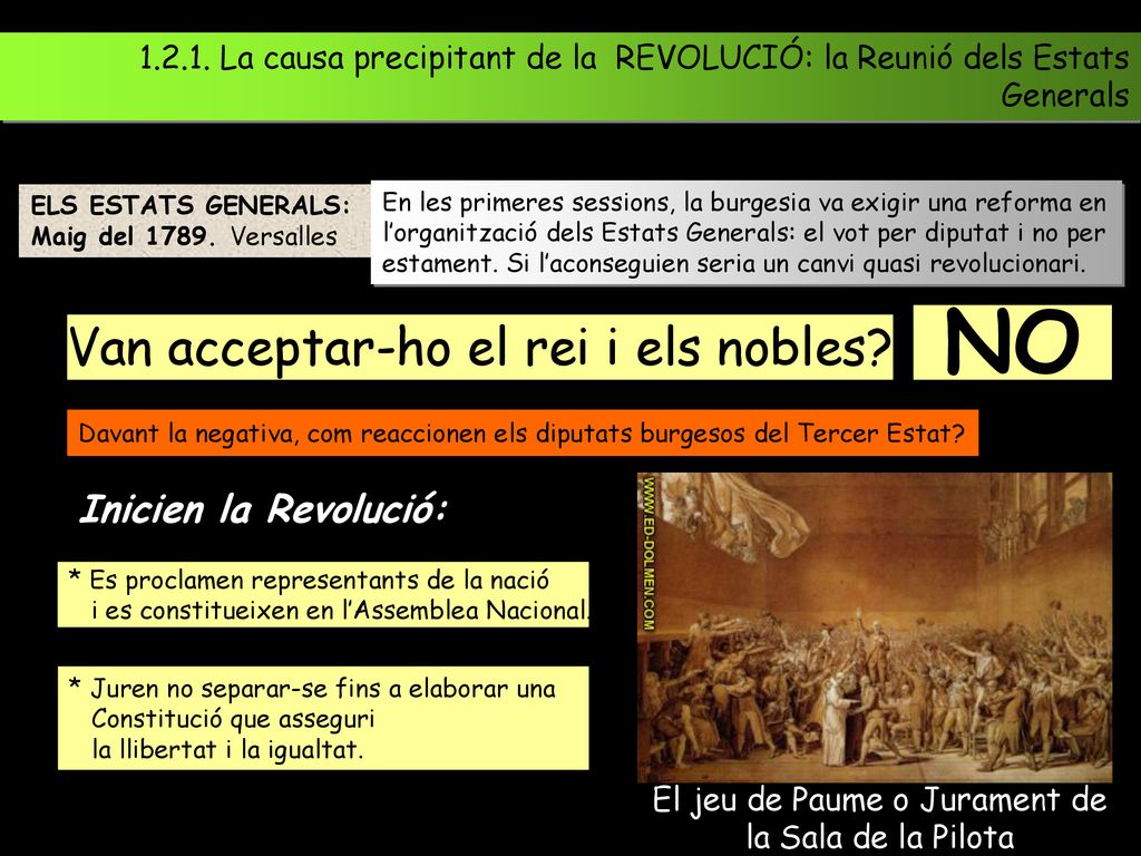 NO Van acceptar-ho el rei i els nobles Inicien la Revolució: