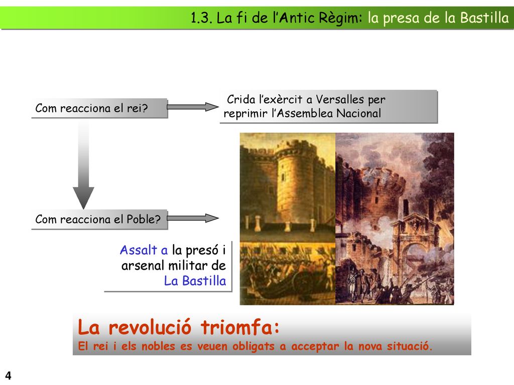 1.3. La fi de l’Antic Règim: la presa de la Bastilla