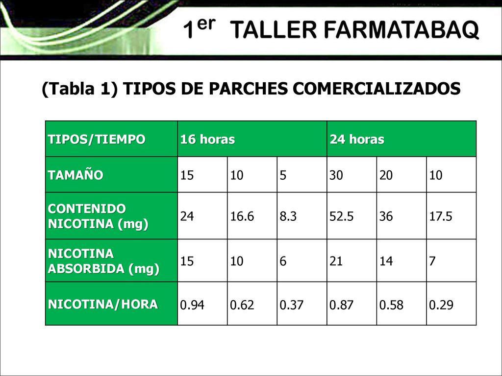 (Tabla 1) TIPOS DE PARCHES COMERCIALIZADOS