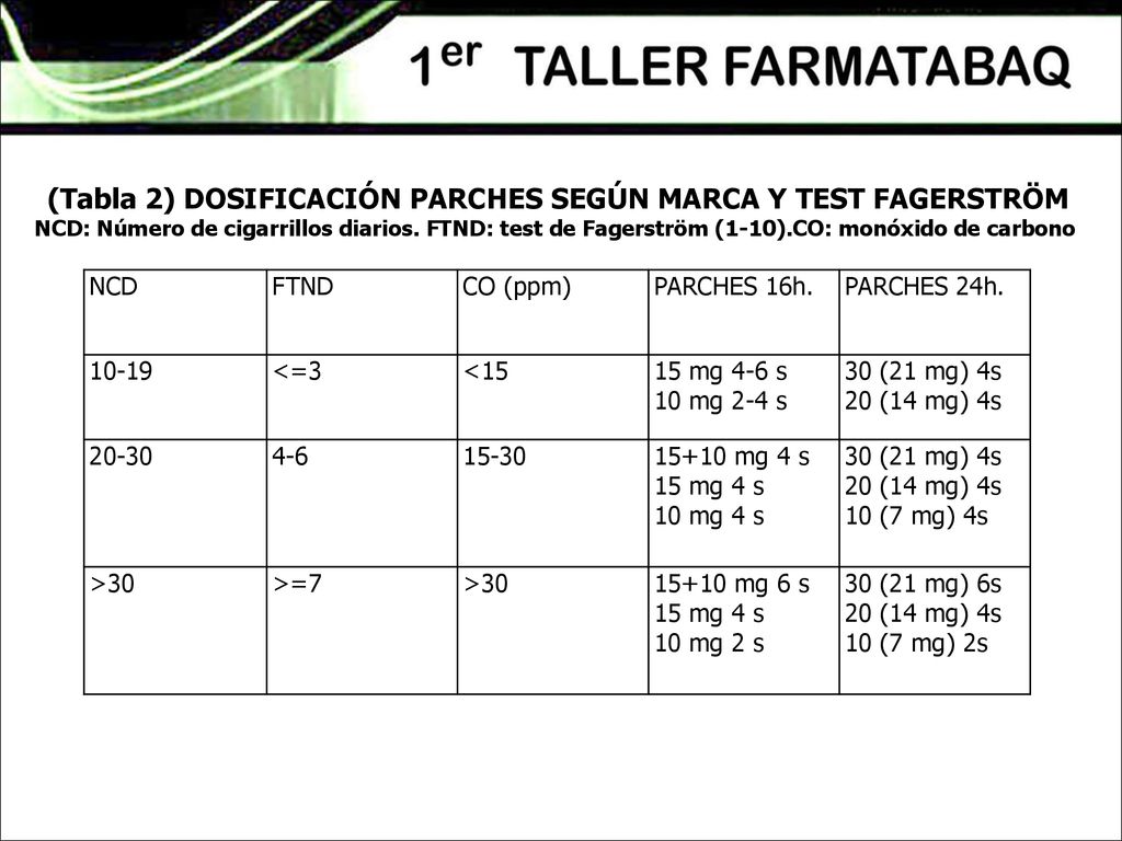 (Tabla 2) DOSIFICACIÓN PARCHES SEGÚN MARCA Y TEST FAGERSTRÖM