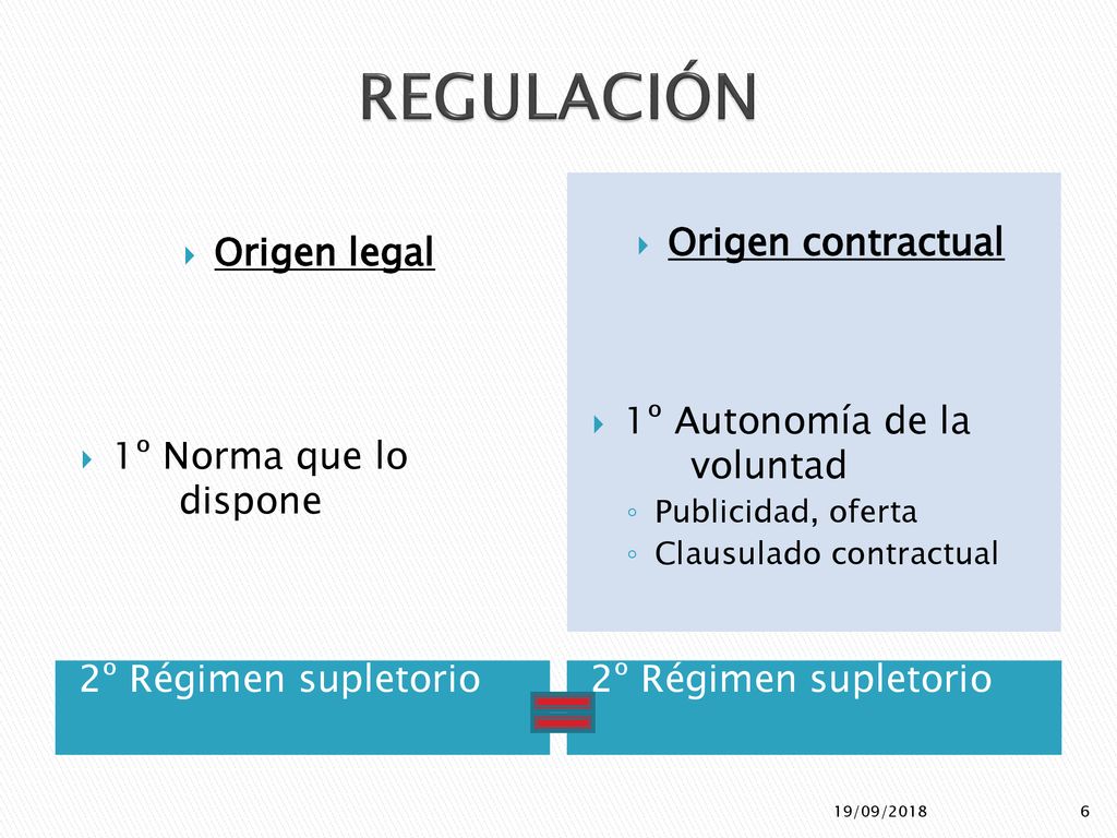 REGULACIÓN Origen legal 1º Norma que lo dispone Origen contractual