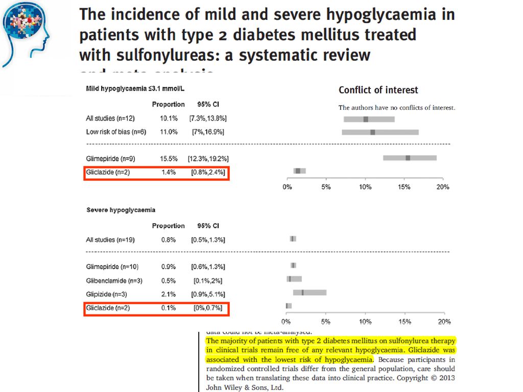 Otros estudios, como esta revisión sistemática realizada por autores vinculados al centro Cochrane concluye que gliclazida, como puede verse en las gráficas, se asocia con un riesgo de hipoglucemia sensiblemente inferior al de otras SU.