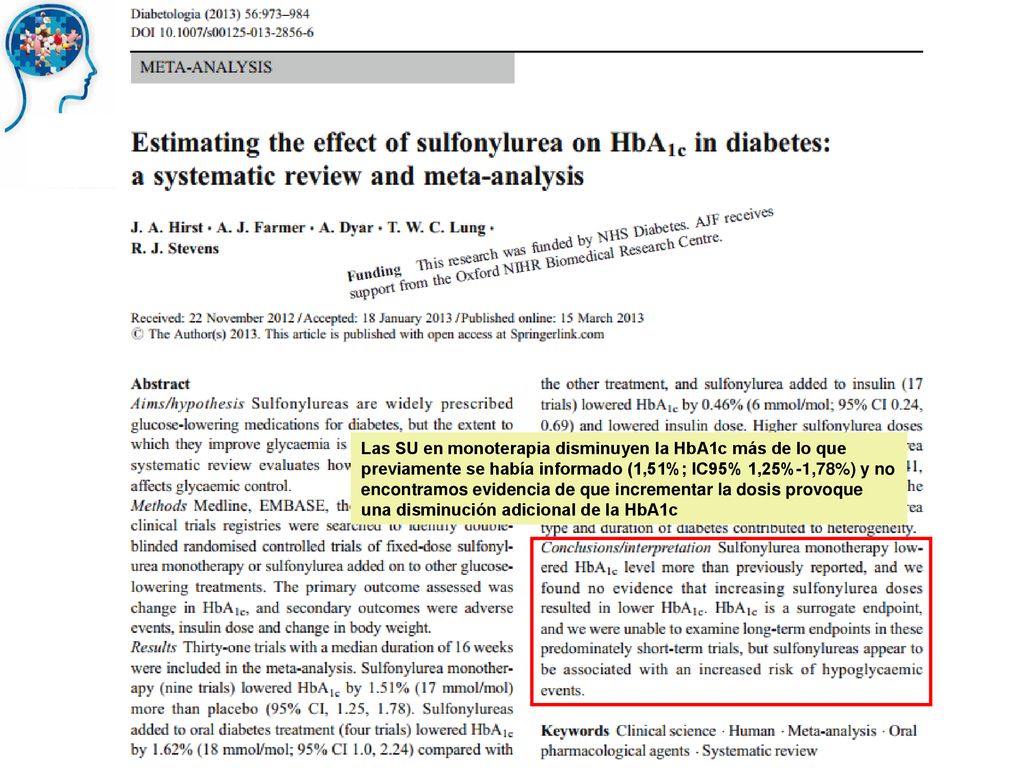Las SU en monoterapia disminuyen la HbA1c más de lo que previamente se había informado (1,51%; IC95% 1,25%-1,78%) y no encontramos evidencia de que incrementar la dosis provoque una disminución adicional de la HbA1c
