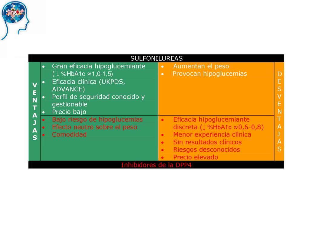 En definitiva, si ponemos en la balanza todo lo que hemos visto hasta ahora, tenemos dos subgrupos terapéuticos con grandes diferencias en cuanto a eficacia y seguridad, como puede verse en la pantalla.