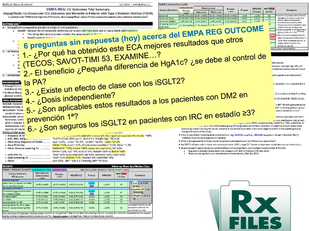 6 preguntas sin respuesta (hoy) acerca del EMPA REG OUTCOME