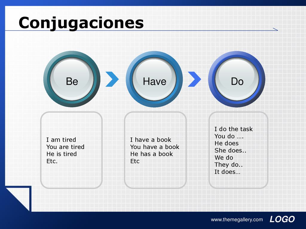 Conjugaciones Be Have Do I am tired You are tired He is tired Etc.