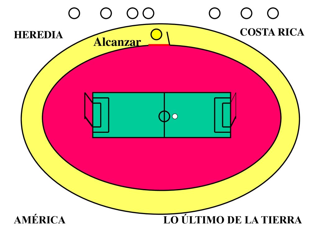 COSTA RICA HEREDIA Alcanzar AMÉRICA LO ÚLTIMO DE LA TIERRA