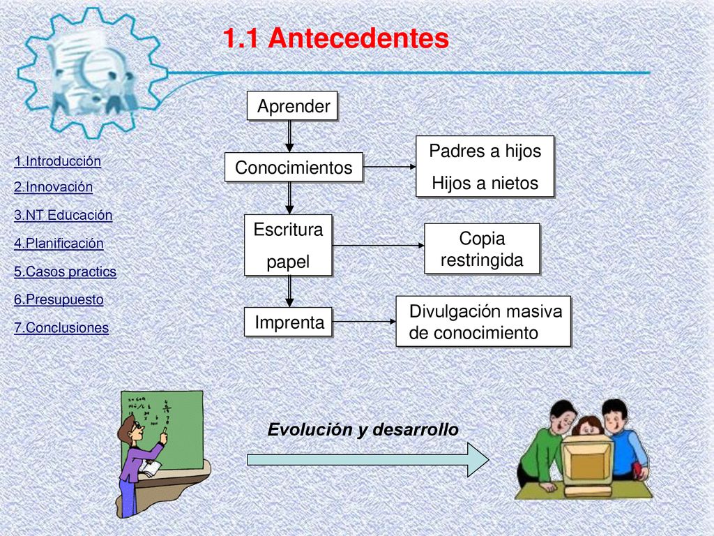 1.1 Antecedentes Aprender Padres a hijos Hijos a nietos Conocimientos