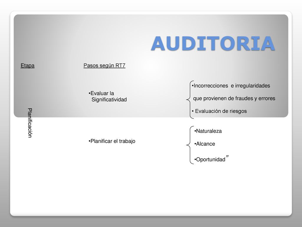AUDITORIA Etapa Pasos según RT7 Incorrecciones e irregularidades