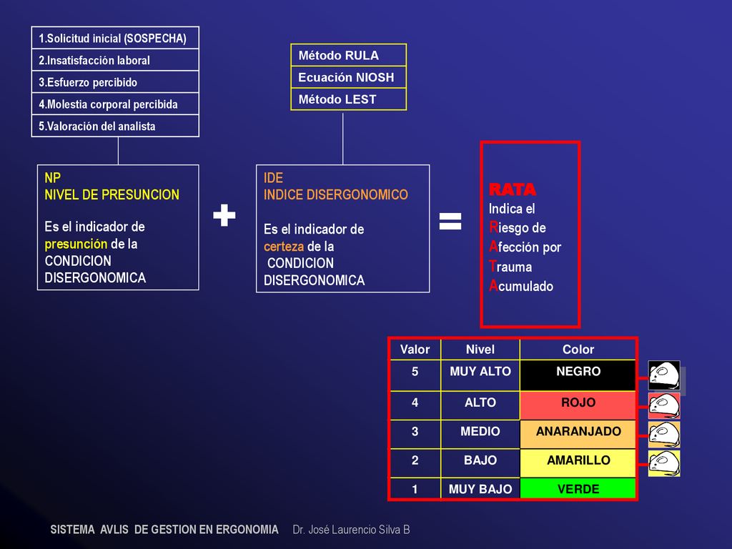 + = RATA Riesgo de Afección por Trauma Acumulado Indica el NP
