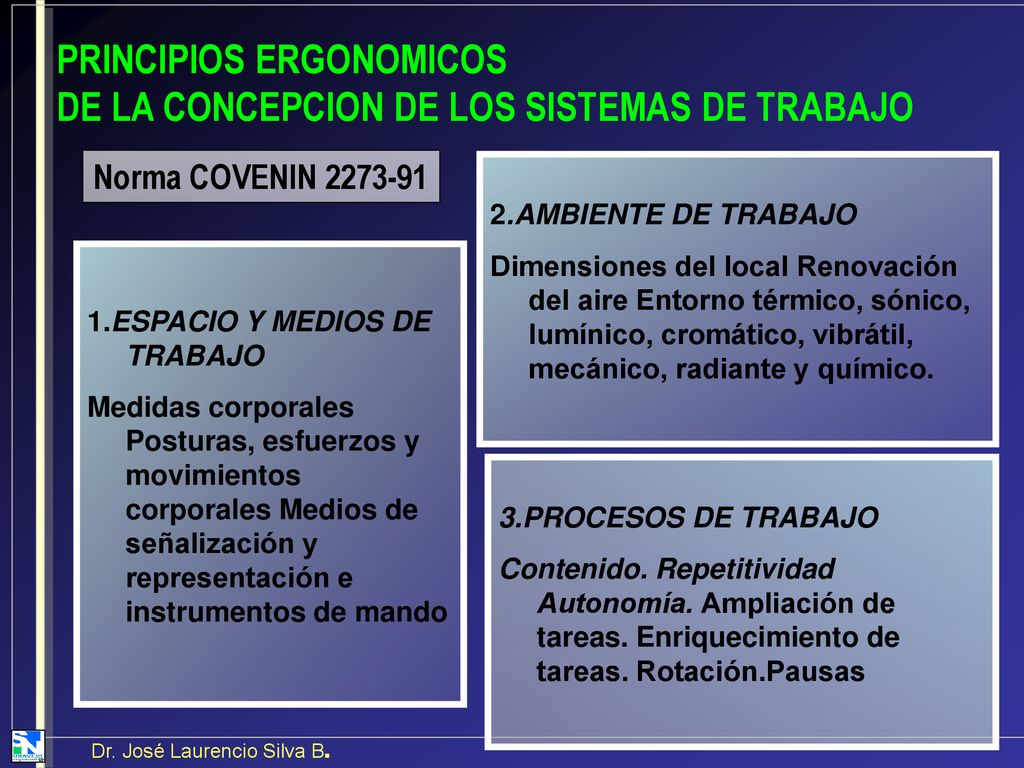 PRINCIPIOS ERGONOMICOS DE LA CONCEPCION DE LOS SISTEMAS DE TRABAJO