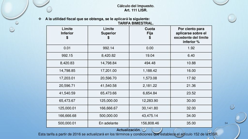 Por ciento para aplicarse sobre el excedente del límite inferior %