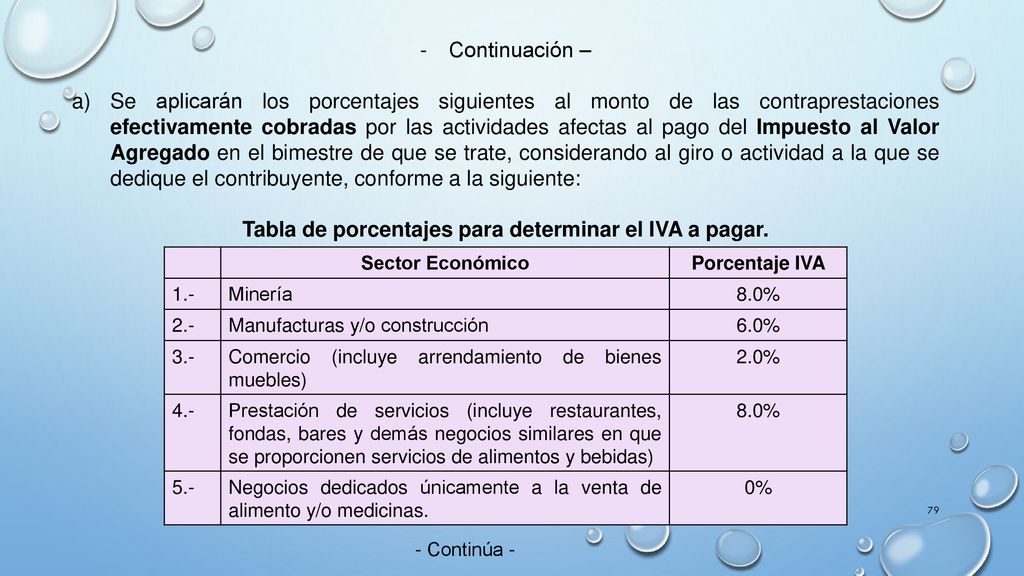 Tabla de porcentajes para determinar el IVA a pagar.