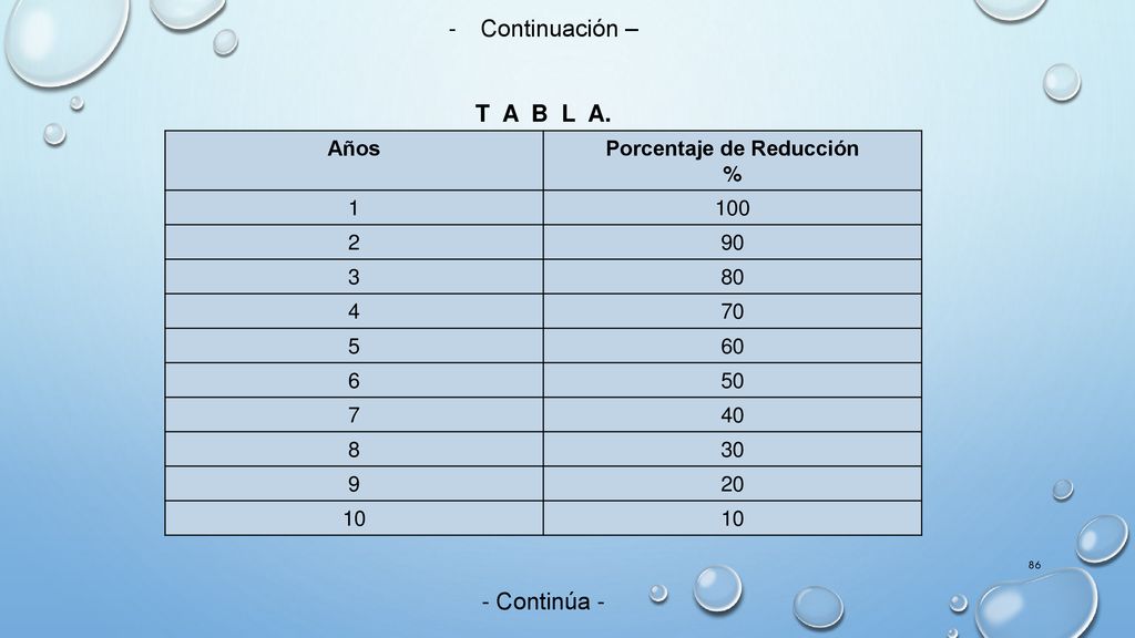 Porcentaje de Reducción