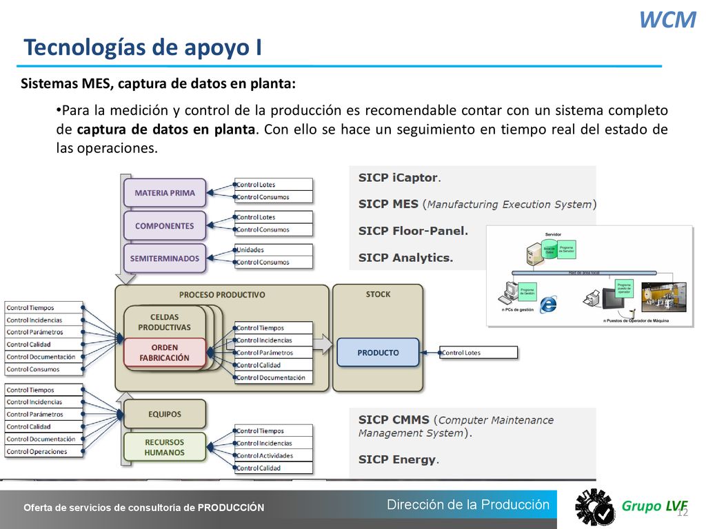 WCM Tecnologías de apoyo I Sistemas MES, captura de datos en planta:
