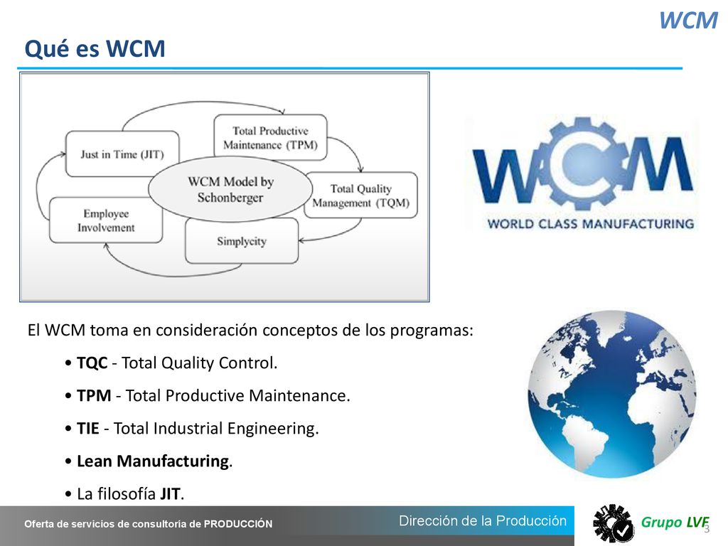 WCM Qué es WCM. El WCM toma en consideración conceptos de los programas: • TQC - Total Quality Control.